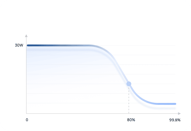 30W 疾速快充 智能涓流充电